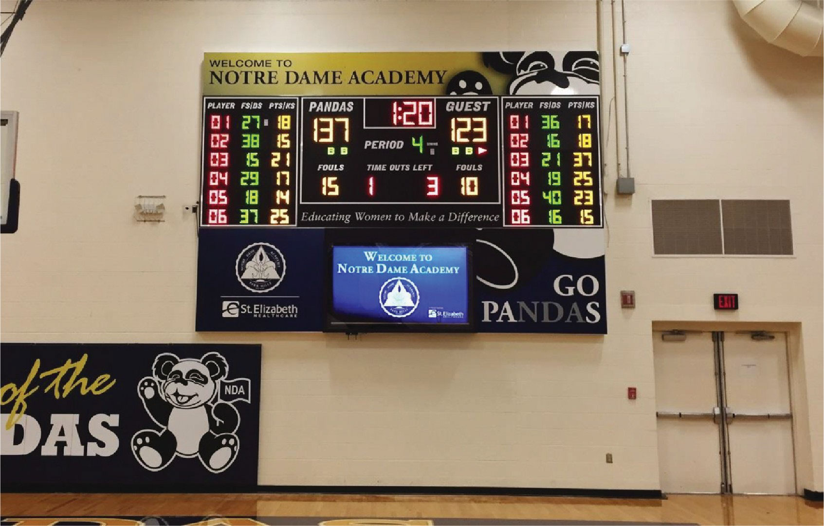 NDA HS · Primary Scoreboard after