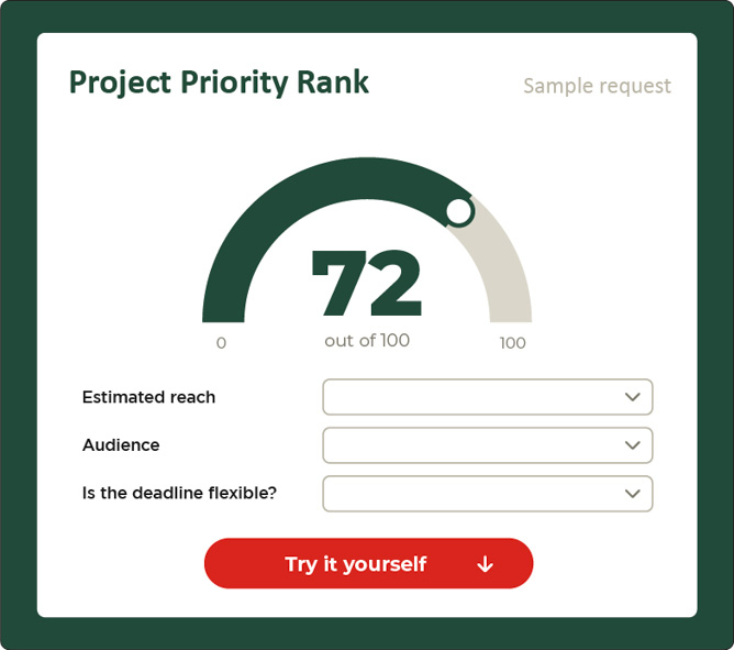Workfront Priority Ranking Engine