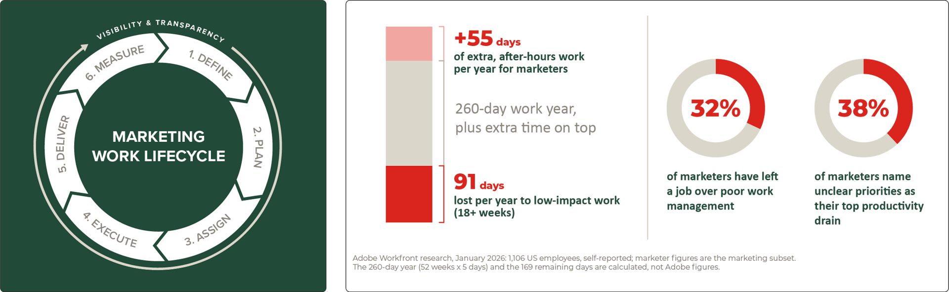 Workfront | Work Management System